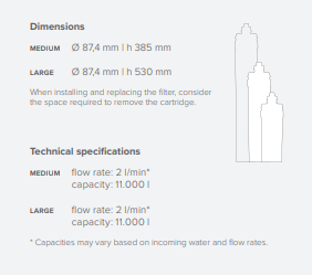 Aquagroup - PFAS - PFOS waterfilter vervangpatroon Tekening met afmetingen